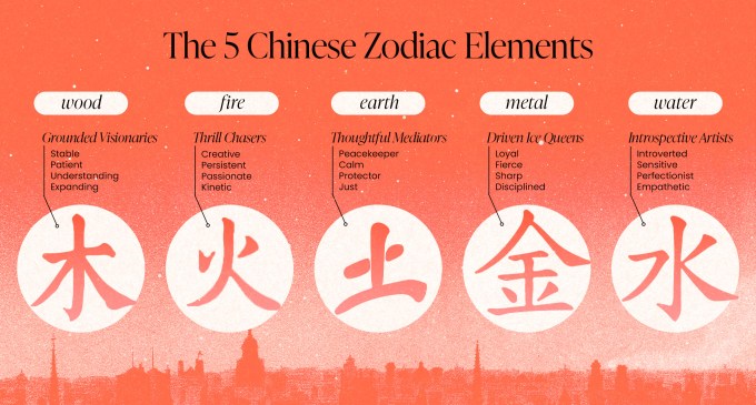 chinese-zodiac-elements-Infographic